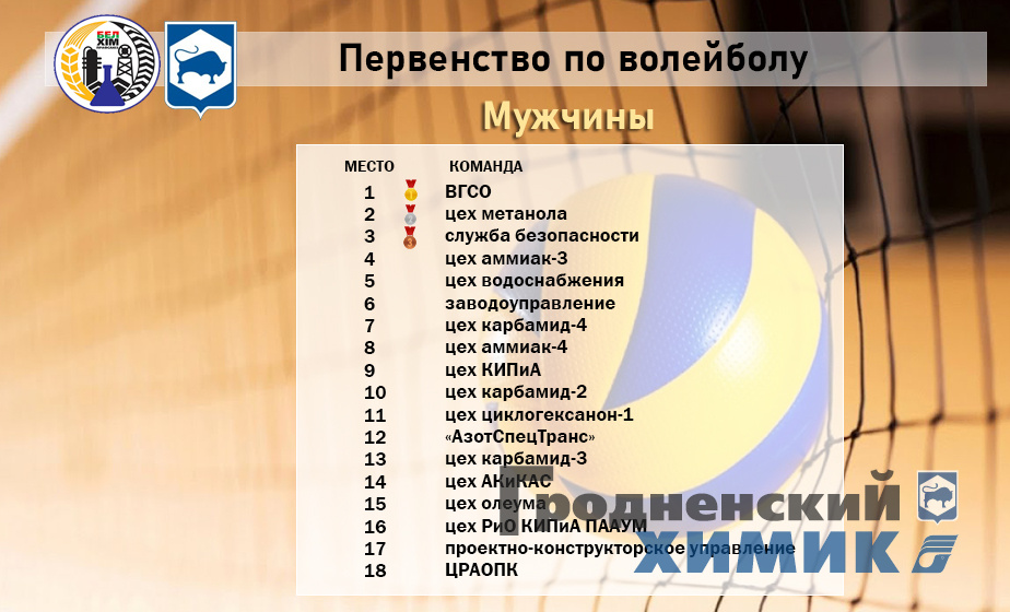 Итоговая таблица